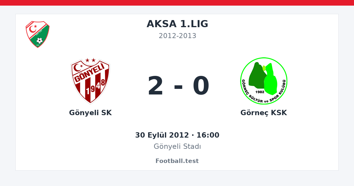 Gönyeli SK - Görneç KSK 2 - 0 paylaşım kartı