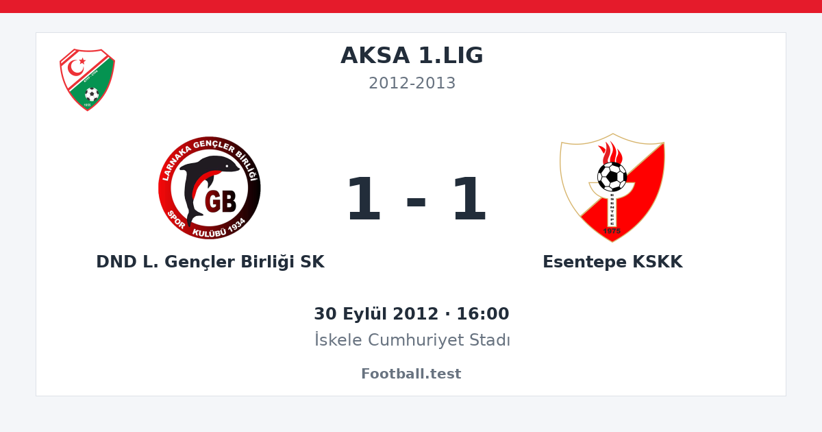 DND L. Gençler Birliği SK - Esentepe KSKK 1 - 1 paylaşım kartı