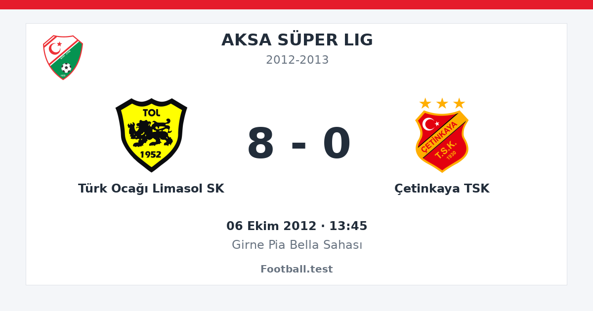 Türk Ocağı Limasol SK - Çetinkaya TSK 8 - 0 paylaşım kartı