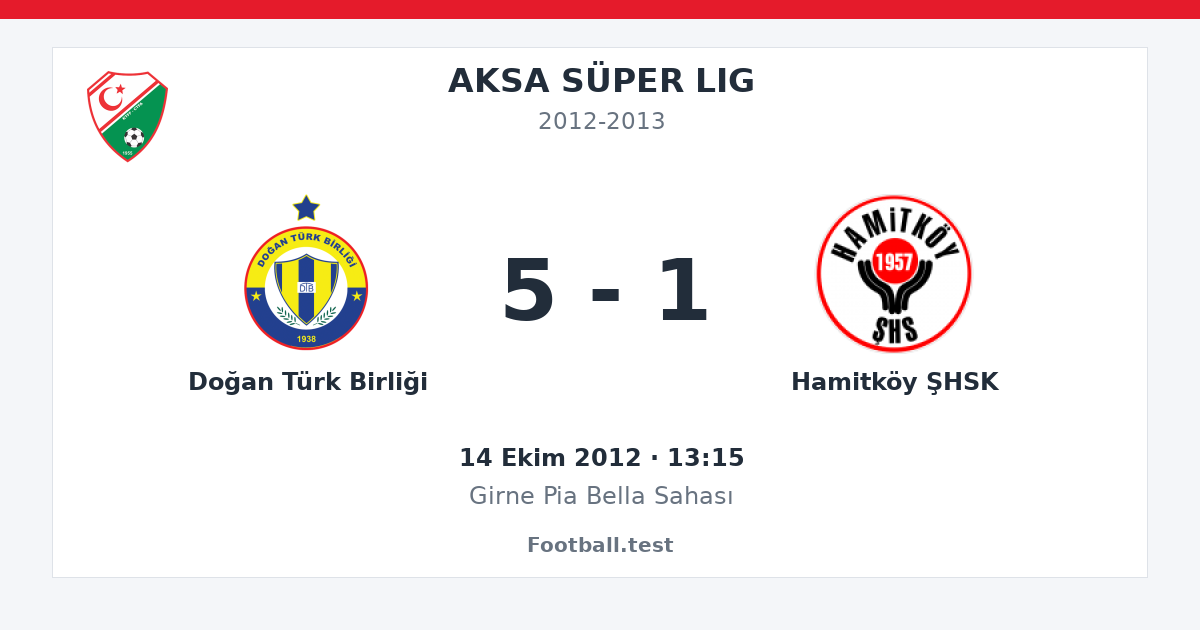 Doğan Türk Birliği - Hamitköy ŞHSK 5 - 1 paylaşım kartı