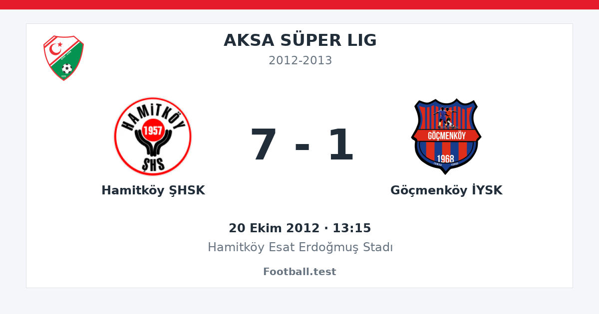 Hamitköy ŞHSK - Göçmenköy İYSK 7 - 1 paylaşım kartı