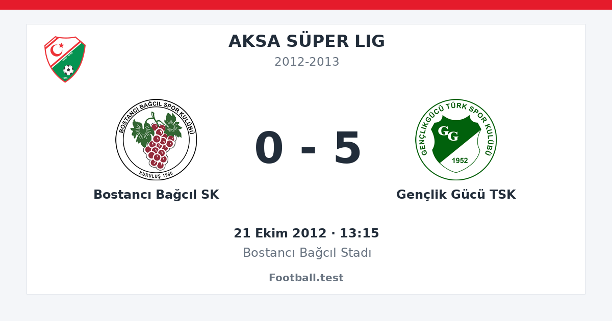 Bostancı Bağcıl SK - Gençlik Gücü TSK 0 - 5 paylaşım kartı