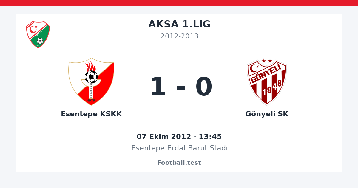 Esentepe KSKK - Gönyeli SK 1 - 0 paylaşım kartı