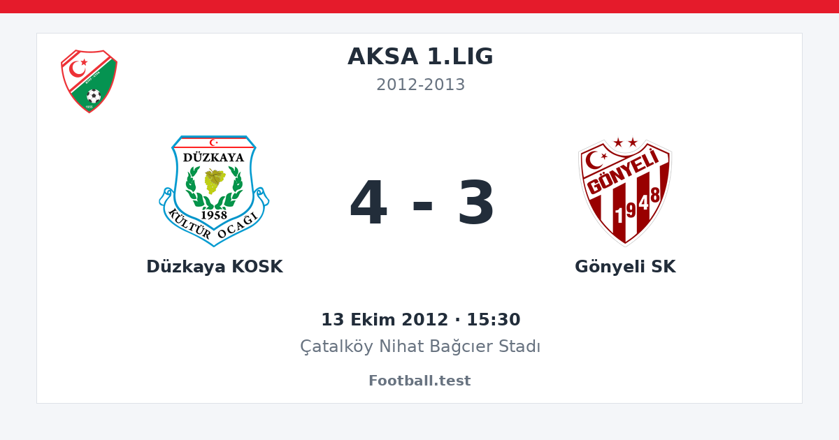 Düzkaya KOSK - Gönyeli SK 4 - 3 paylaşım kartı