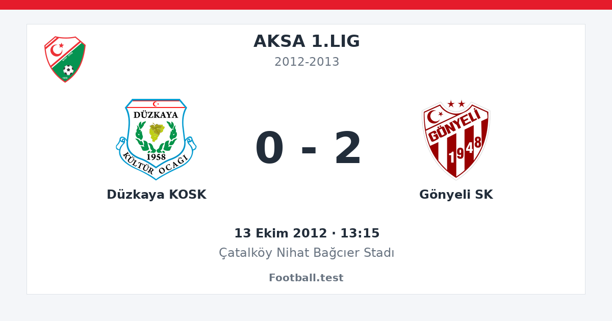 Düzkaya KOSK - Gönyeli SK 0 - 2 paylaşım kartı