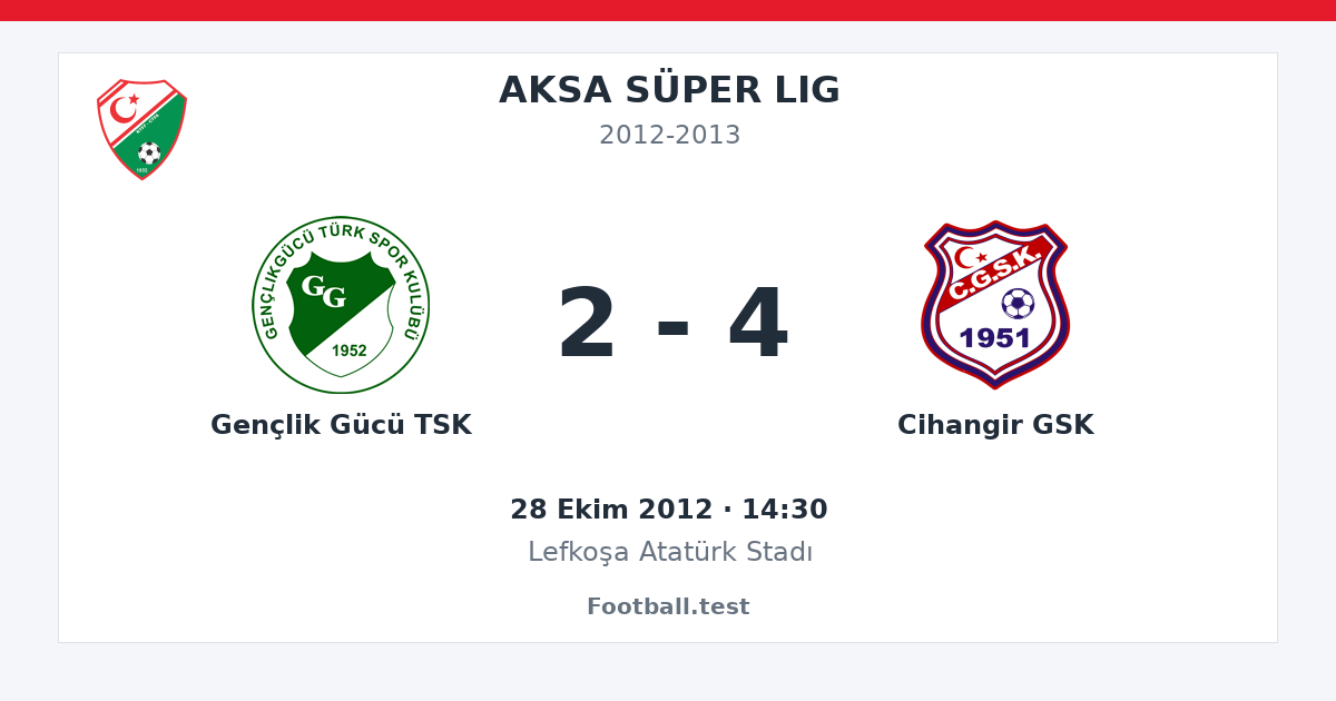 Gençlik Gücü TSK - Cihangir GSK 2 - 4 paylaşım kartı