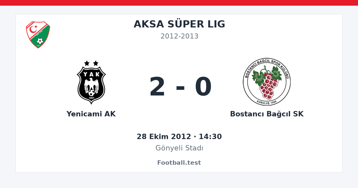 Yenicami AK - Bostancı Bağcıl SK 2 - 0 paylaşım kartı