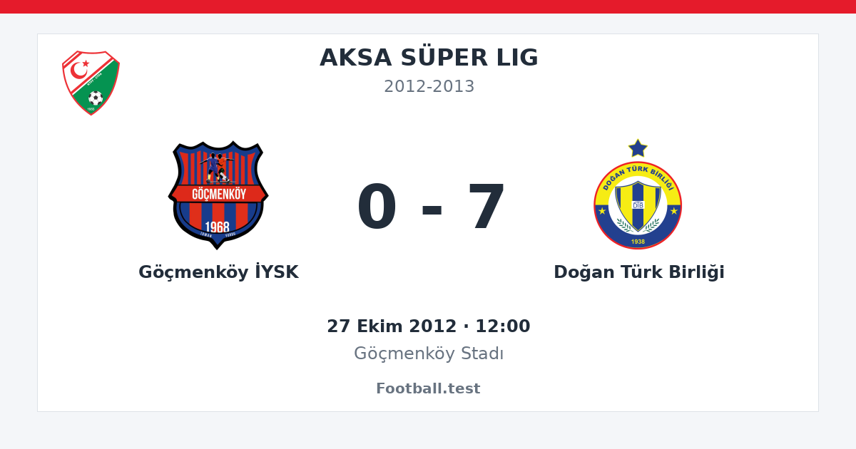 Göçmenköy İYSK - Doğan Türk Birliği 0 - 7 paylaşım kartı