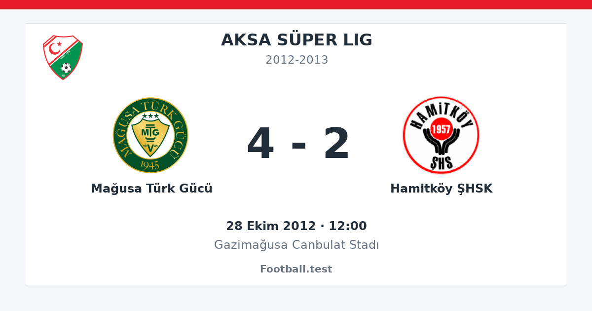 Mağusa Türk Gücü - Hamitköy ŞHSK 4 - 2 paylaşım kartı