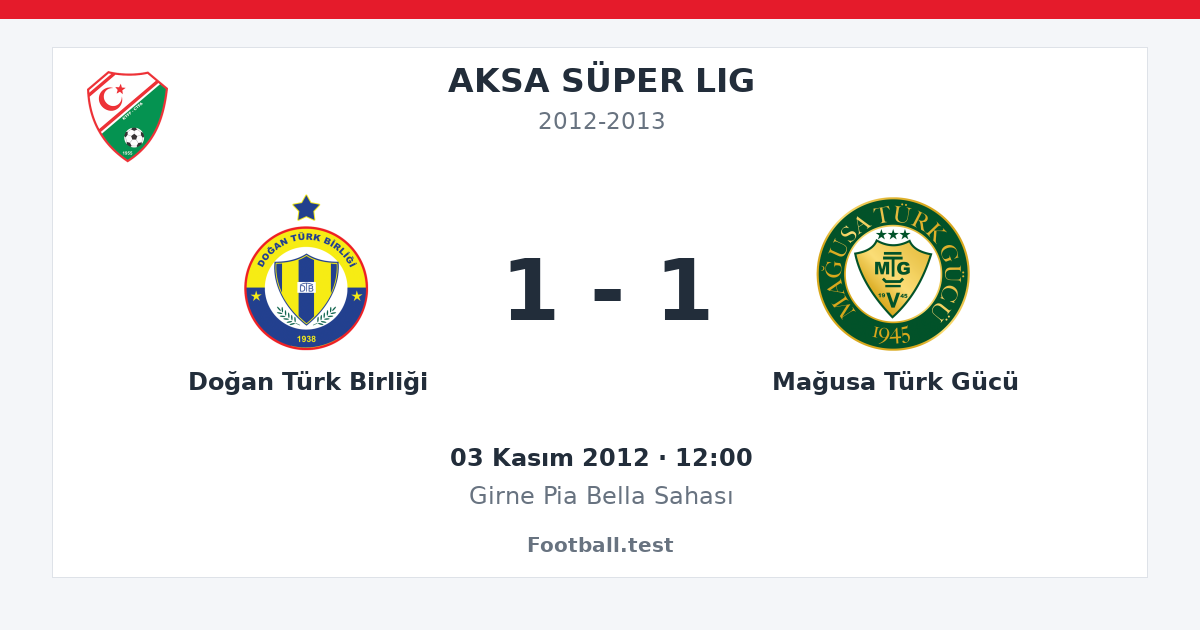 Doğan Türk Birliği - Mağusa Türk Gücü 1 - 1 paylaşım kartı