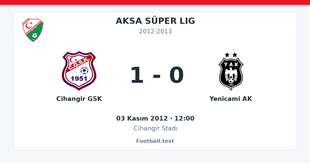 Cihangir GSK - Yenicami AK 1 - 0 paylaşım kartı
