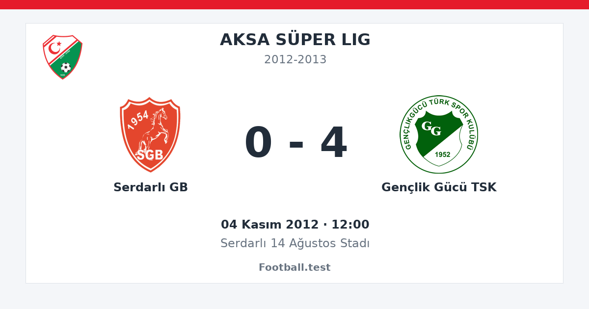 Serdarlı GB - Gençlik Gücü TSK 0 - 4 paylaşım kartı