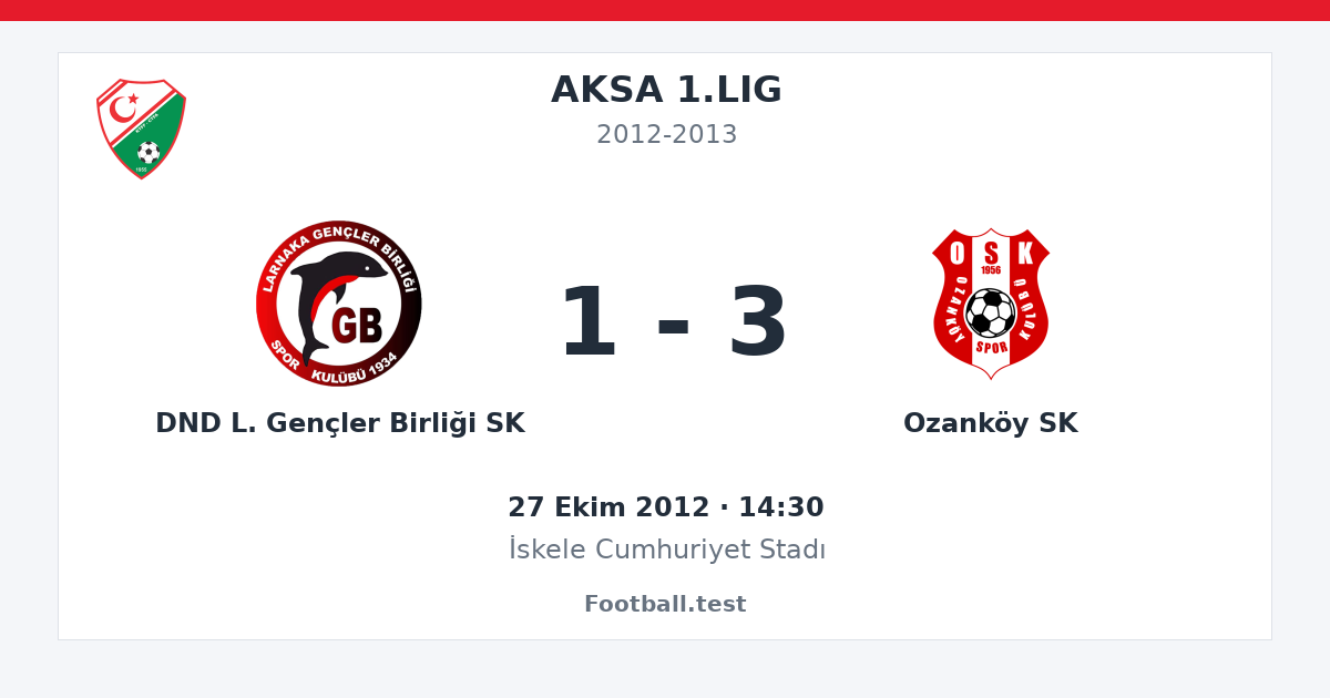 DND L. Gençler Birliği SK - Ozanköy SK 1 - 3 paylaşım kartı