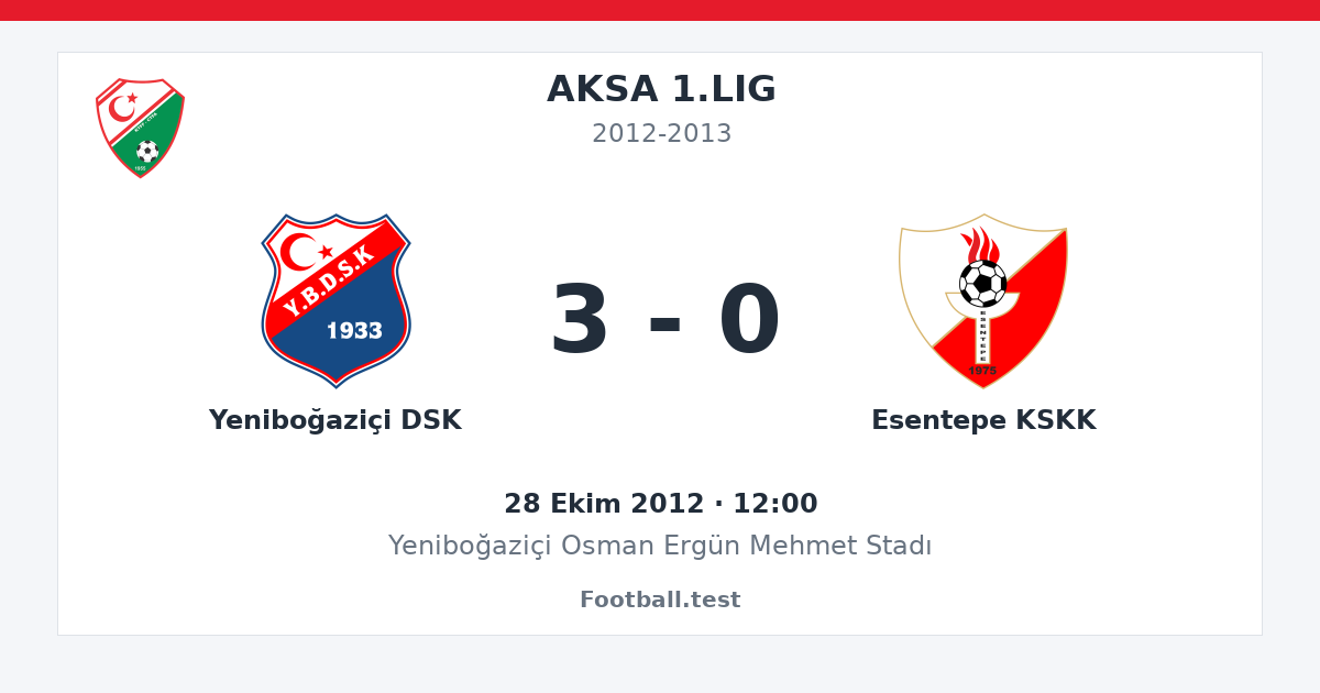 Yeniboğaziçi DSK - Esentepe KSKK 3 - 0 paylaşım kartı