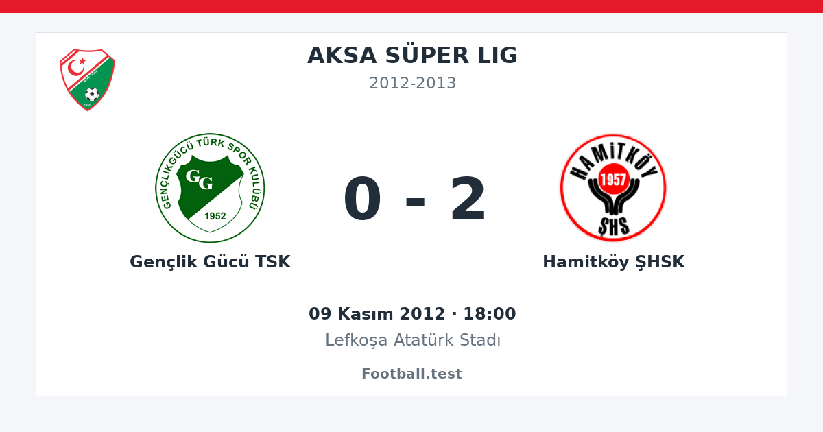 Gençlik Gücü TSK - Hamitköy ŞHSK 0 - 2 paylaşım kartı
