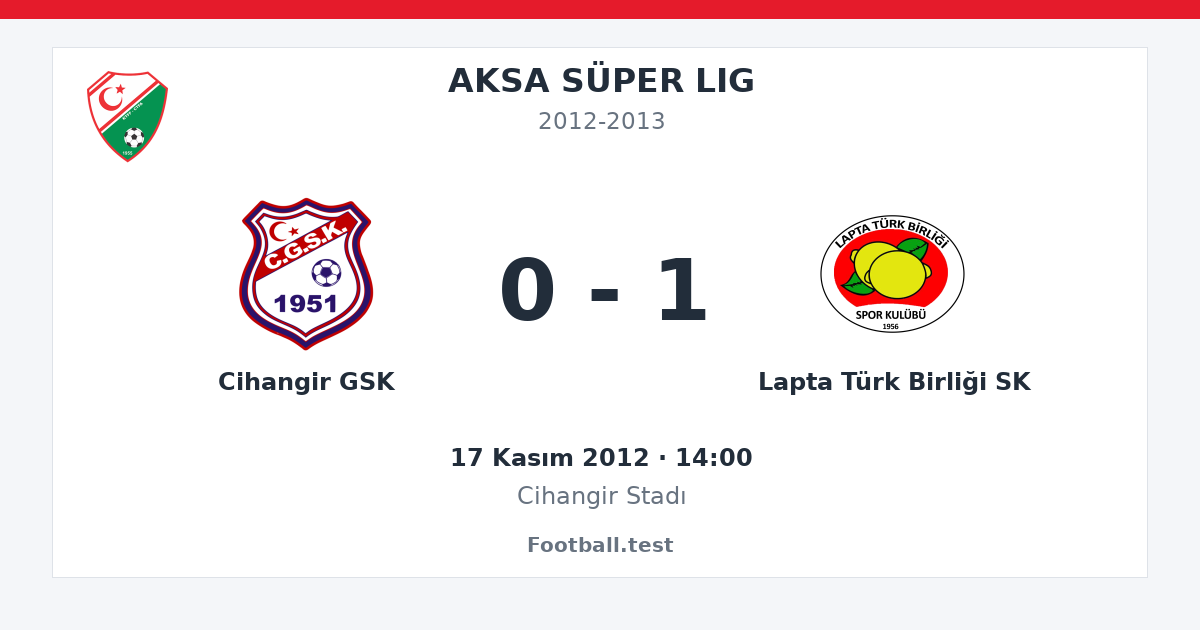 Cihangir GSK - Lapta Türk Birliği SK 0 - 1 paylaşım kartı