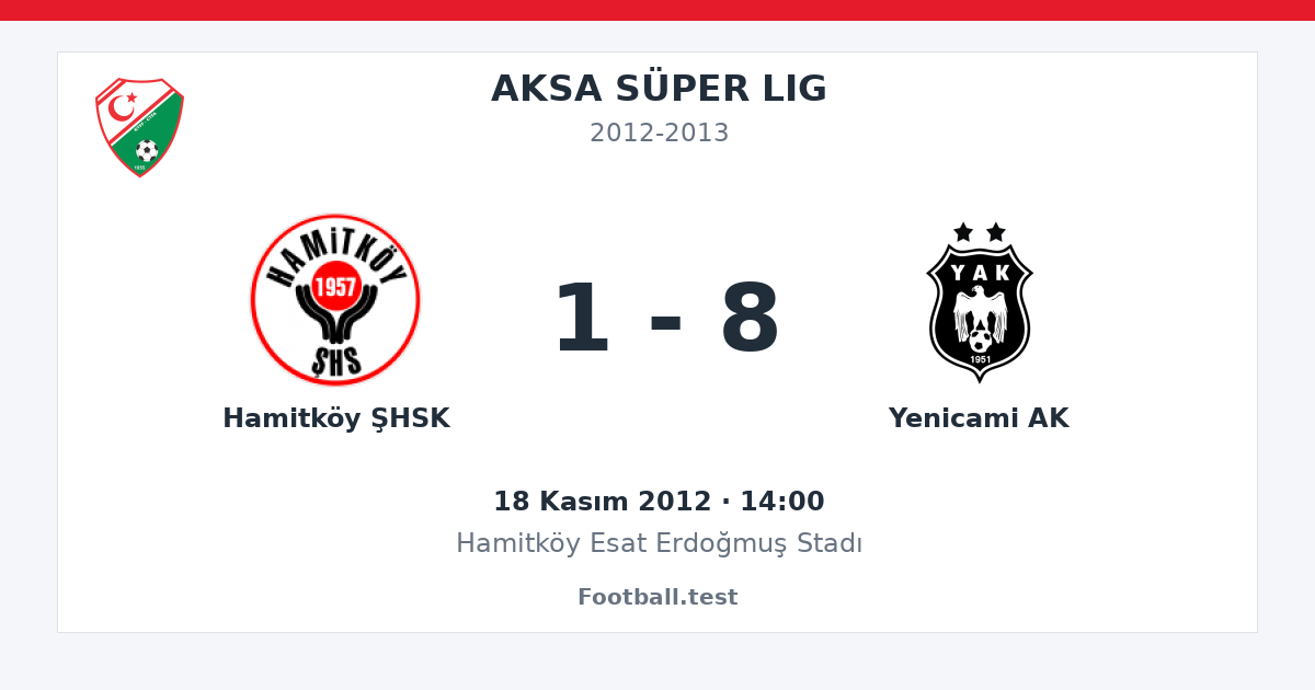 Hamitköy ŞHSK - Yenicami AK 1 - 8 paylaşım kartı