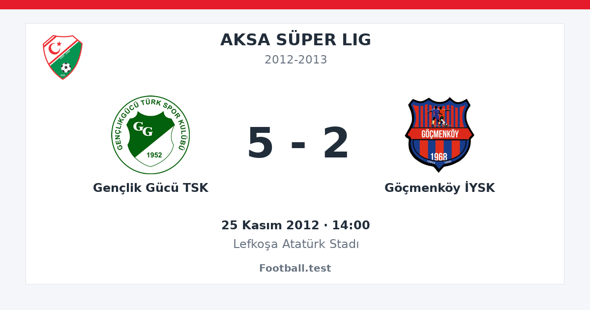 Gençlik Gücü TSK - Göçmenköy İYSK 5 - 2 paylaşım kartı