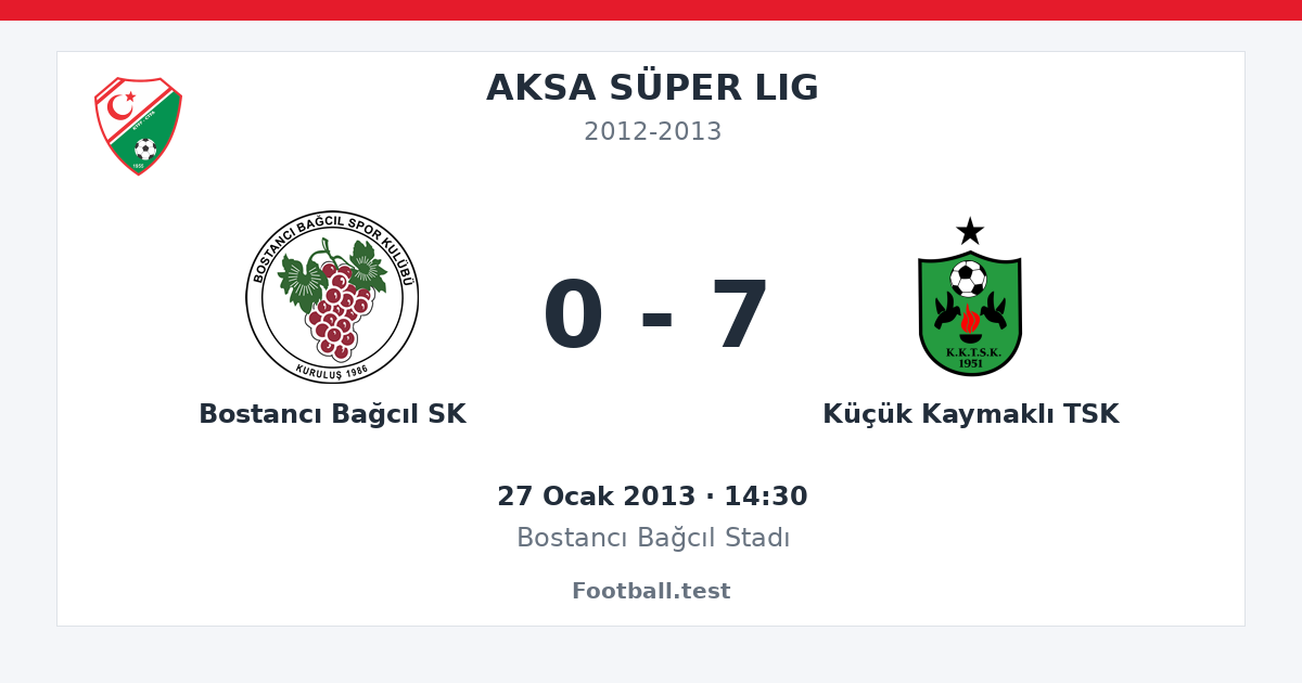 Bostancı Bağcıl SK - Küçük Kaymaklı TSK 0 - 7 paylaşım kartı