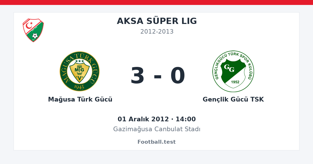 Mağusa Türk Gücü - Gençlik Gücü TSK 3 - 0 paylaşım kartı