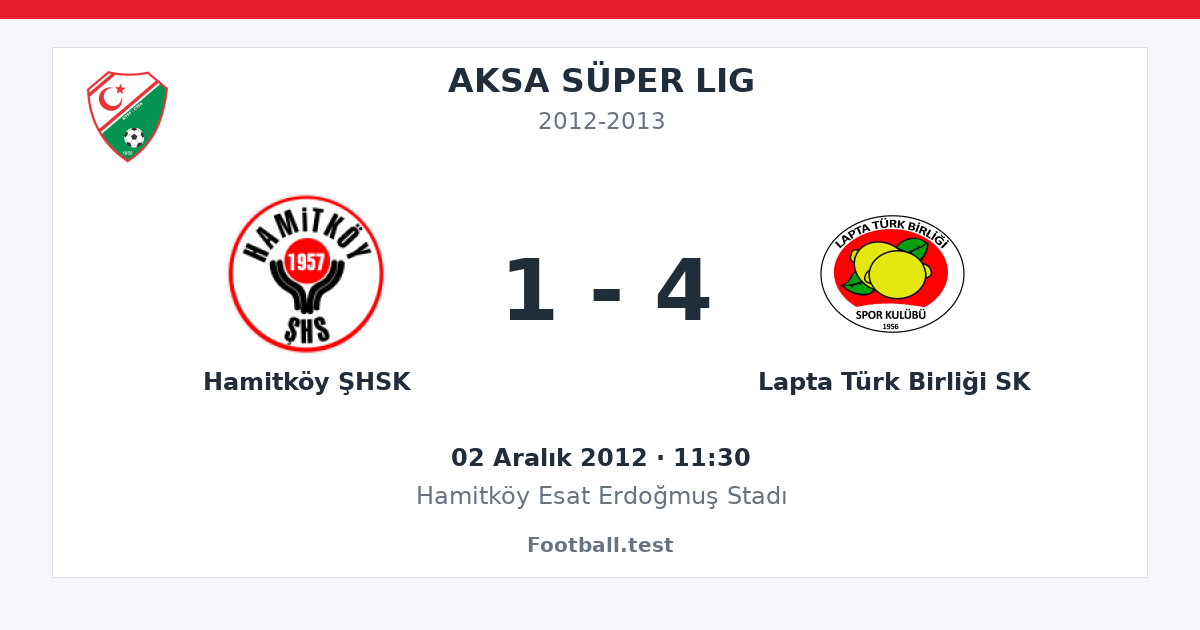 Hamitköy ŞHSK - Lapta Türk Birliği SK 1 - 4 paylaşım kartı