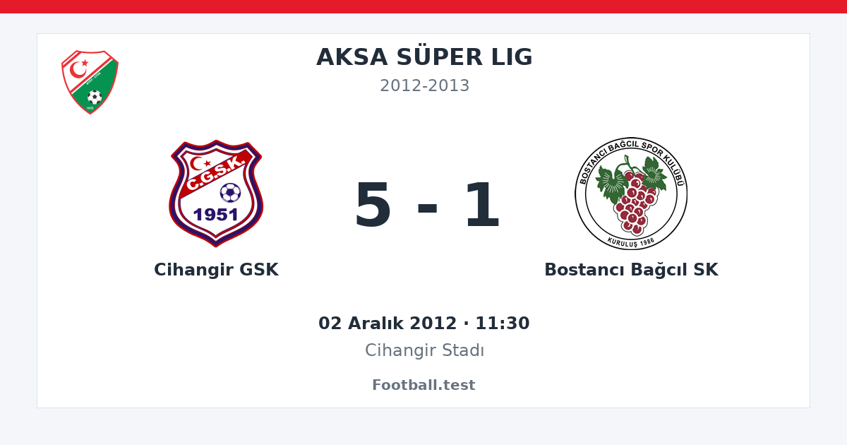 Cihangir GSK - Bostancı Bağcıl SK 5 - 1 paylaşım kartı