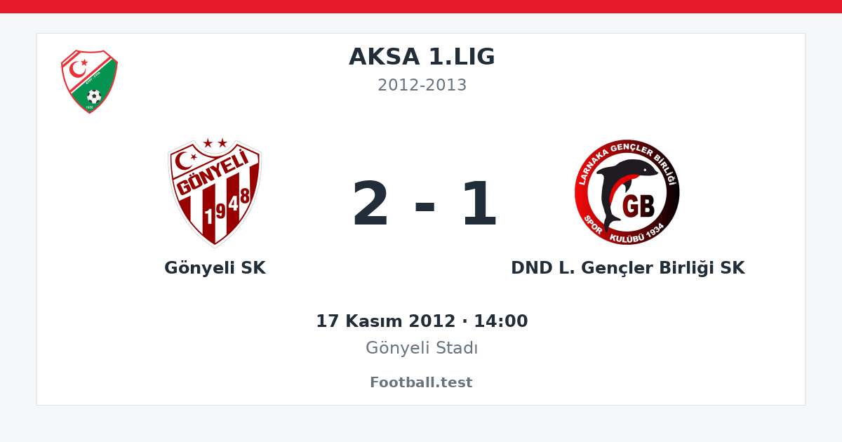 Gönyeli SK - DND L. Gençler Birliği SK 2 - 1 paylaşım kartı
