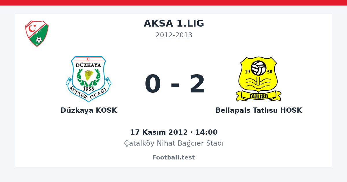 Düzkaya KOSK - Bellapais Tatlısu HOSK 0 - 2 paylaşım kartı