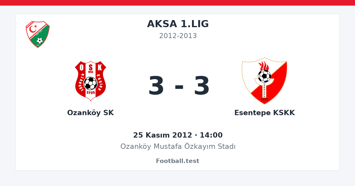 Ozanköy SK - Esentepe KSKK 3 - 3 paylaşım kartı