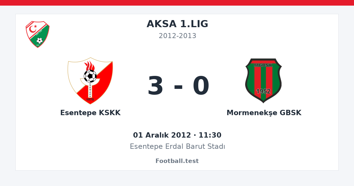 Esentepe KSKK - Mormenekşe GBSK 3 - 0 paylaşım kartı