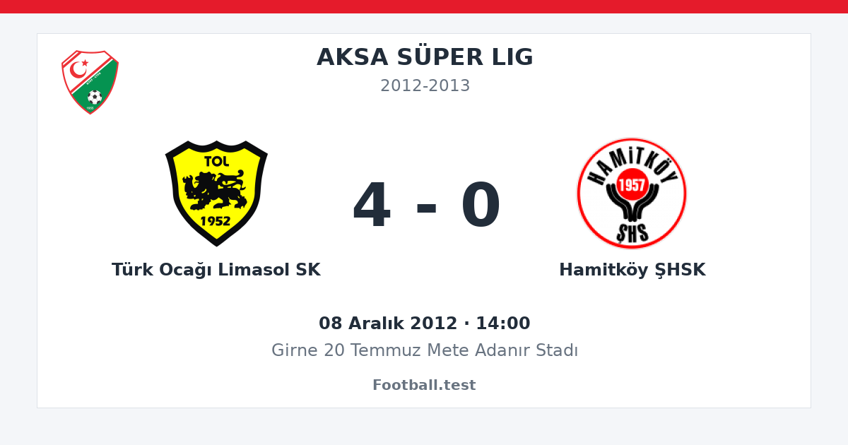 Türk Ocağı Limasol SK - Hamitköy ŞHSK 4 - 0 paylaşım kartı