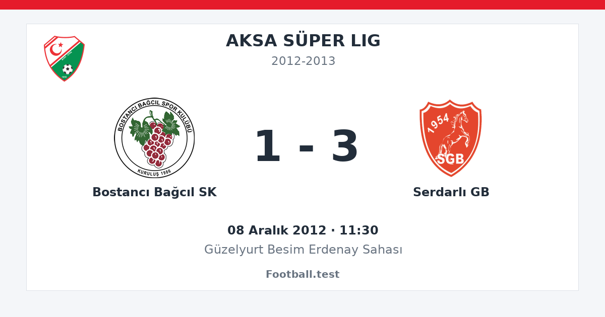 Bostancı Bağcıl SK - Serdarlı GB 1 - 3 paylaşım kartı