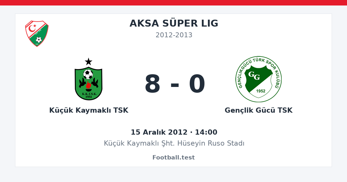 Küçük Kaymaklı TSK - Gençlik Gücü TSK 8 - 0 paylaşım kartı