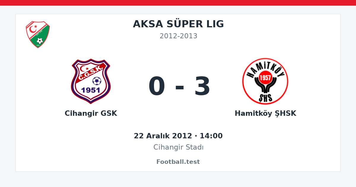 Cihangir GSK - Hamitköy ŞHSK 0 - 3 paylaşım kartı