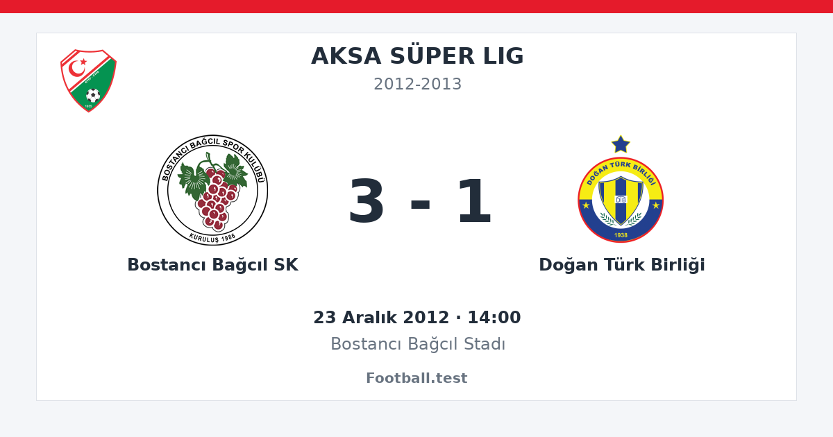 Bostancı Bağcıl SK - Doğan Türk Birliği 3 - 1 paylaşım kartı