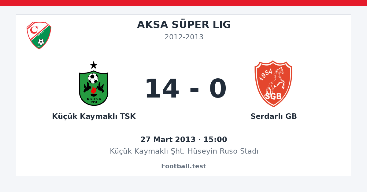 Küçük Kaymaklı TSK - Serdarlı GB 14 - 0 paylaşım kartı