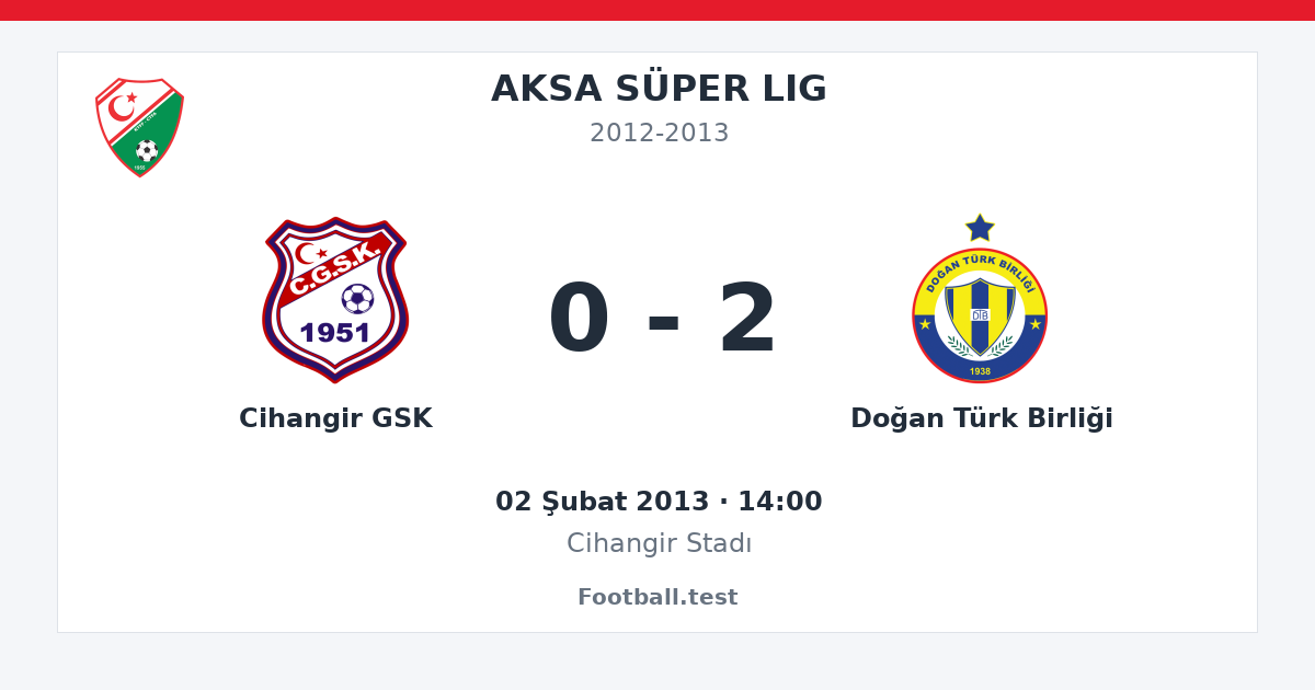 Cihangir GSK - Doğan Türk Birliği 0 - 2 paylaşım kartı