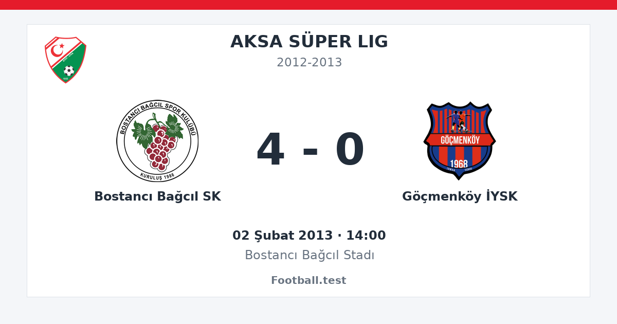 Bostancı Bağcıl SK - Göçmenköy İYSK 4 - 0 paylaşım kartı