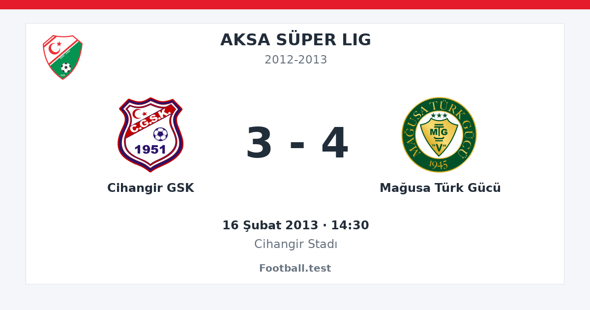 Cihangir GSK - Mağusa Türk Gücü 3 - 4 paylaşım kartı
