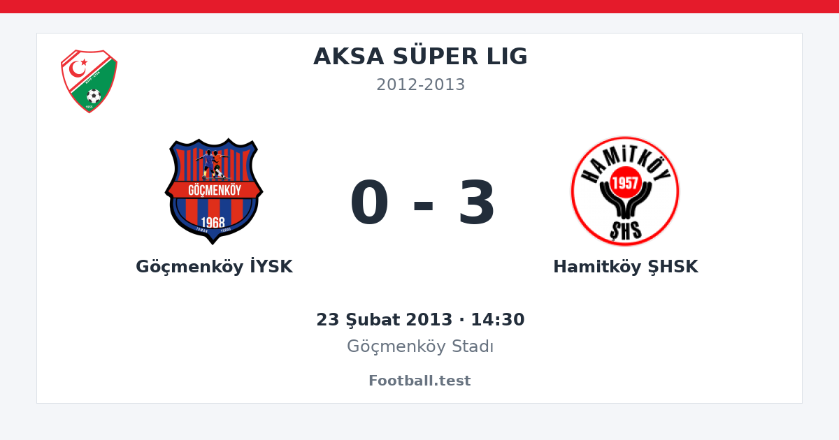 Göçmenköy İYSK - Hamitköy ŞHSK 0 - 3 paylaşım kartı