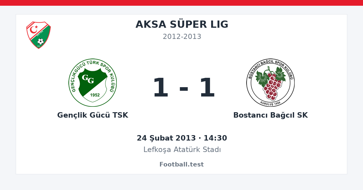 Gençlik Gücü TSK - Bostancı Bağcıl SK 1 - 1 paylaşım kartı