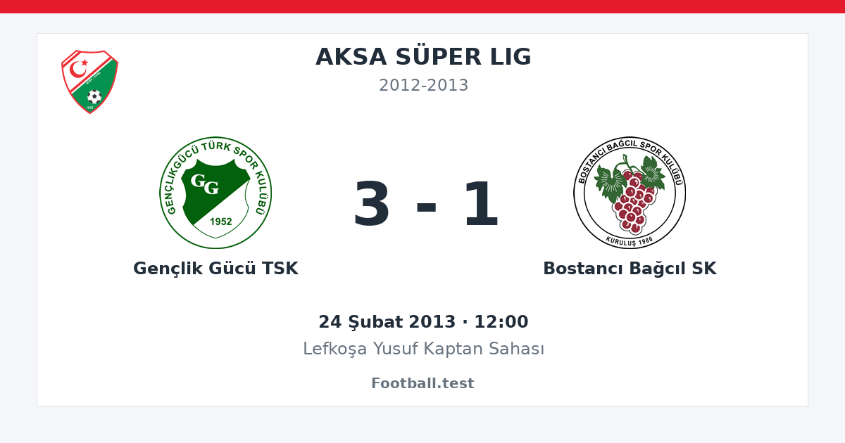 Gençlik Gücü TSK - Bostancı Bağcıl SK 3 - 1 paylaşım kartı