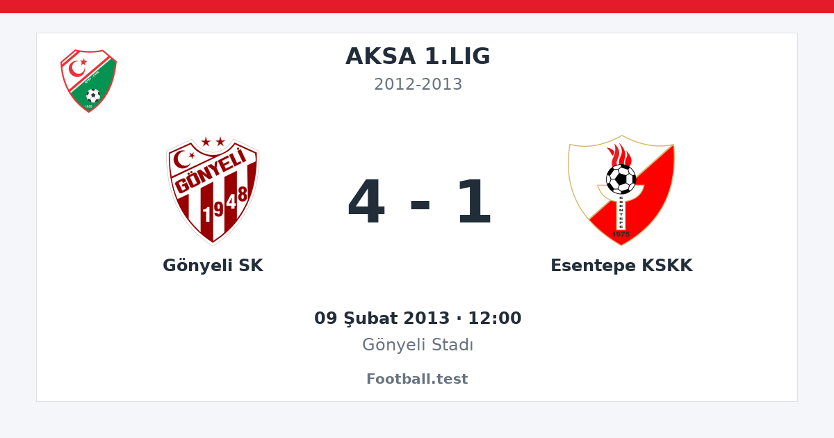 Gönyeli SK - Esentepe KSKK 4 - 1 paylaşım kartı