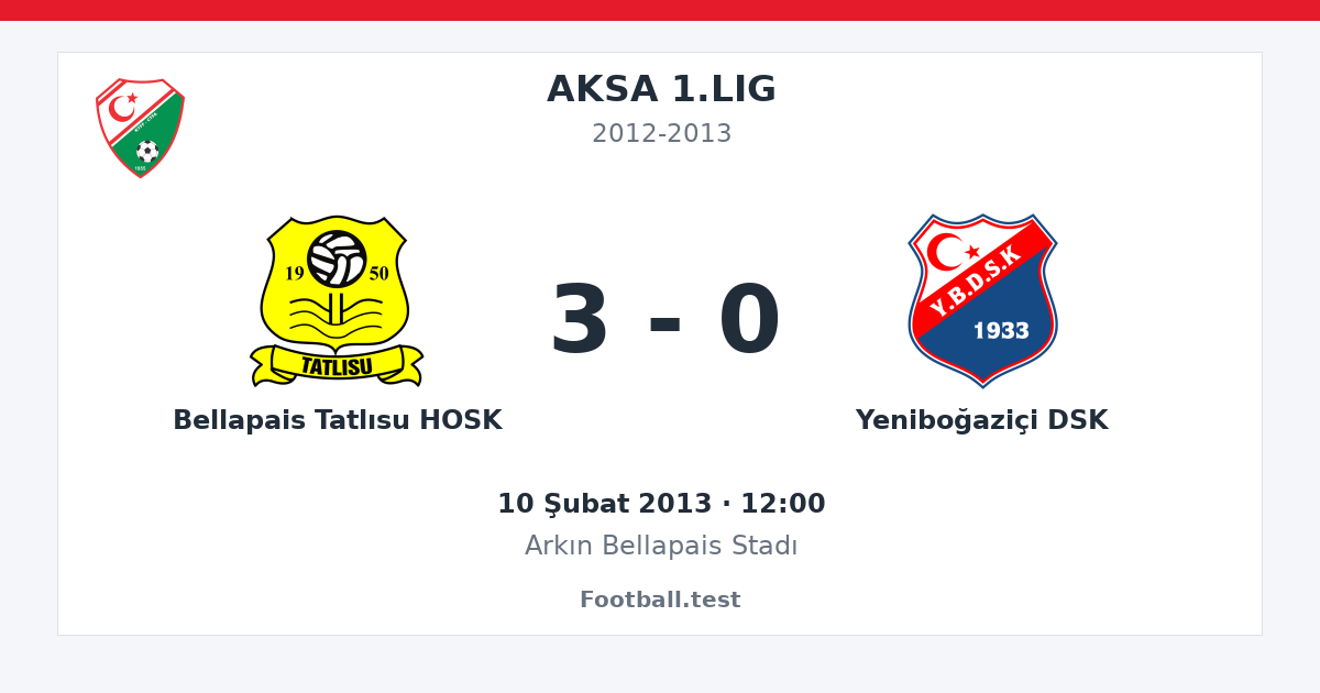 Bellapais Tatlısu HOSK - Yeniboğaziçi DSK 3 - 0 paylaşım kartı