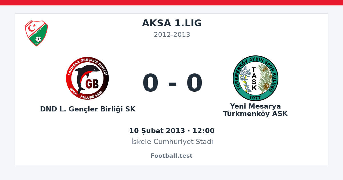 DND L. Gençler Birliği SK - Yeni Mesarya Türkmenköy ASK 0 - 0 paylaşım kartı
