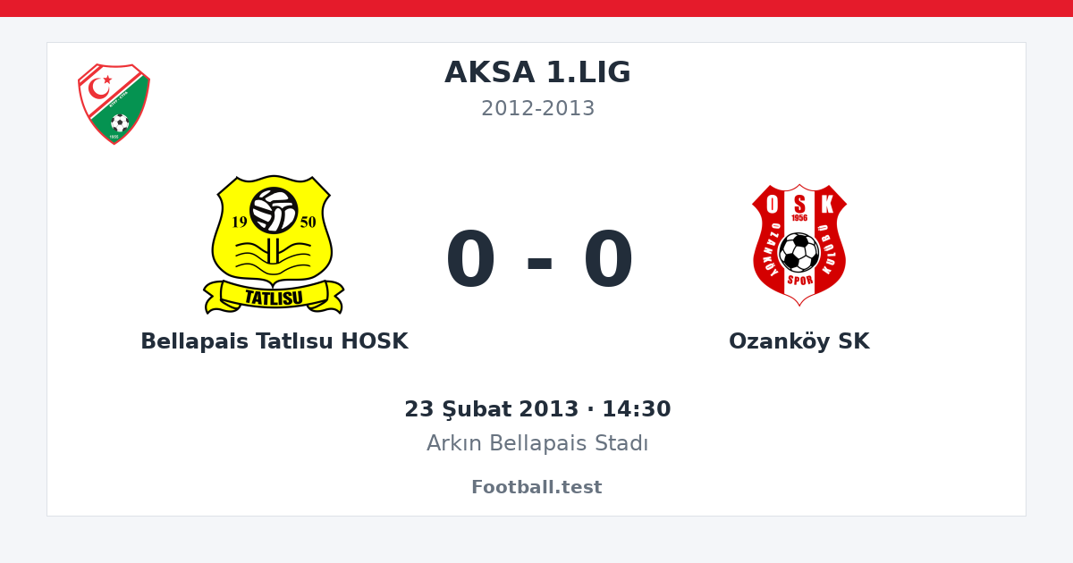 Bellapais Tatlısu HOSK - Ozanköy SK 0 - 0 paylaşım kartı