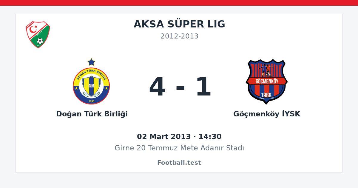 Doğan Türk Birliği - Göçmenköy İYSK 4 - 1 paylaşım kartı