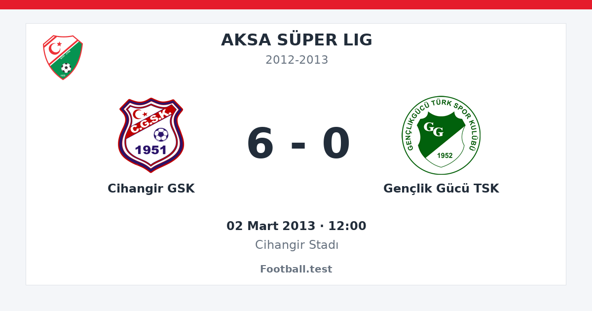 Cihangir GSK - Gençlik Gücü TSK 6 - 0 paylaşım kartı