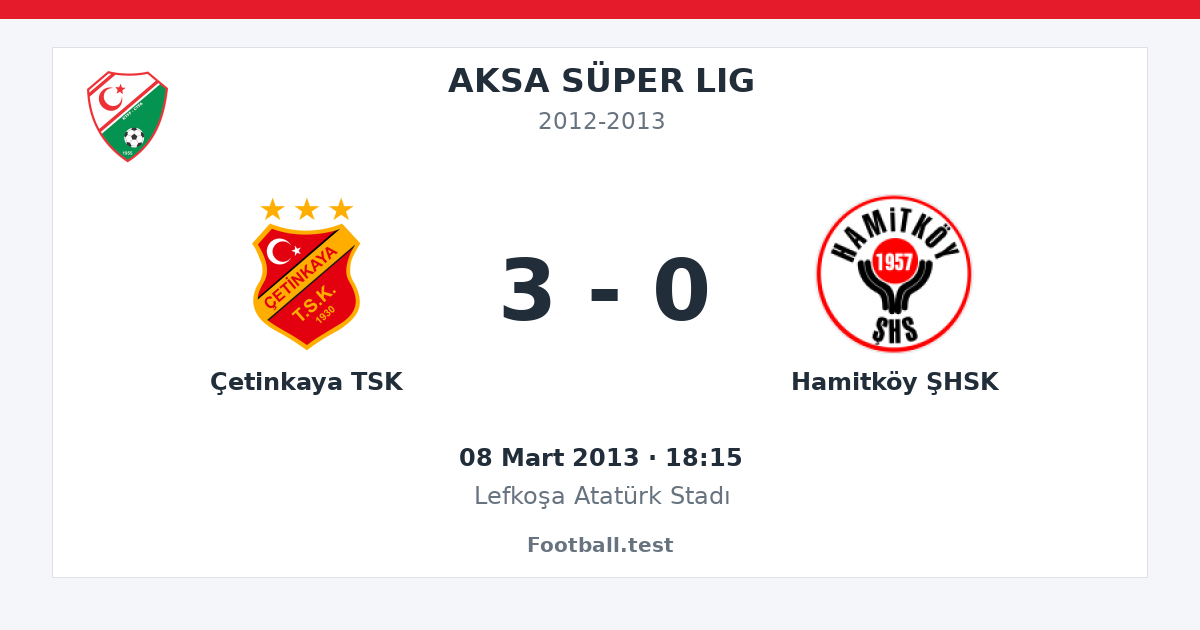 Çetinkaya TSK - Hamitköy ŞHSK 3 - 0 paylaşım kartı