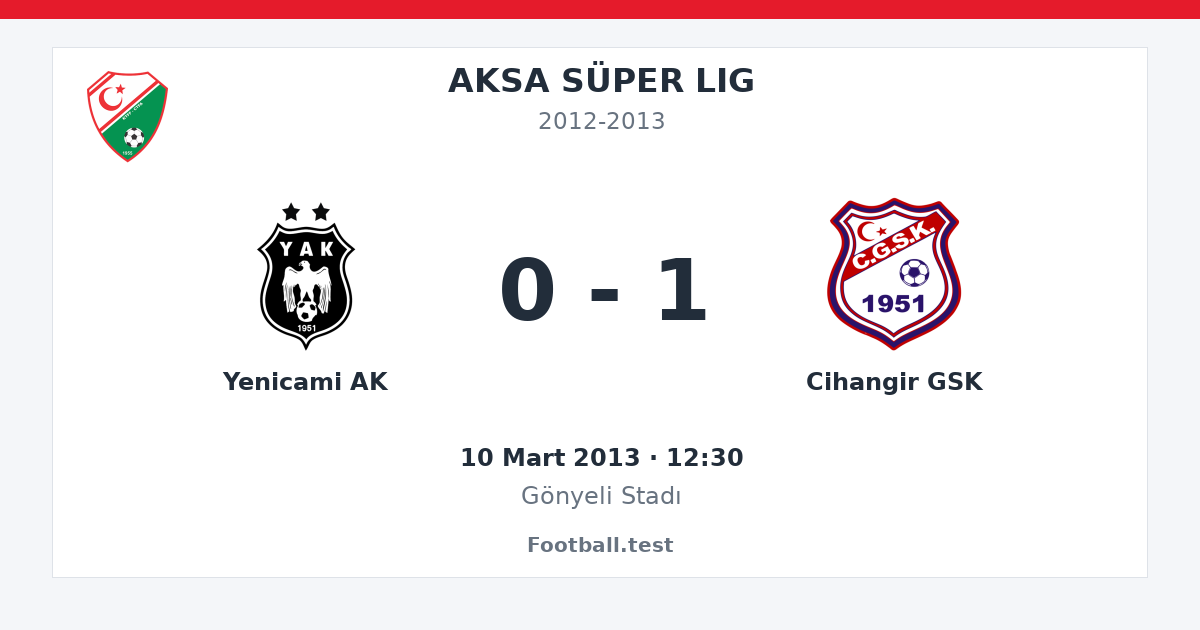 Yenicami AK - Cihangir GSK 0 - 1 paylaşım kartı